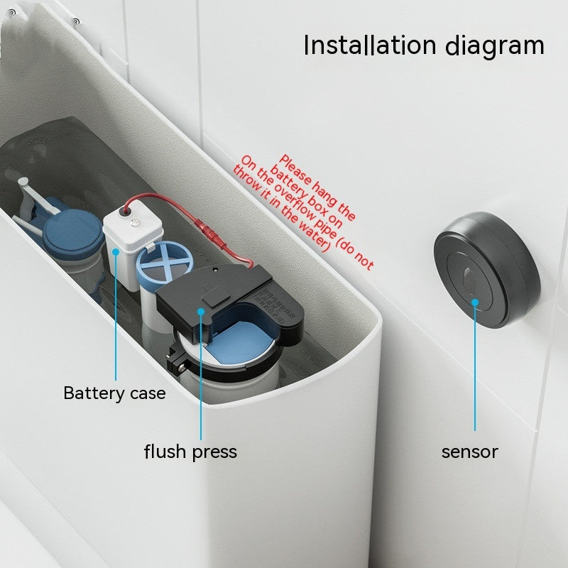 Toilet Automatic Sensor Flushing Device Smart